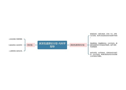 原发性遗尿症分型-内科学指导