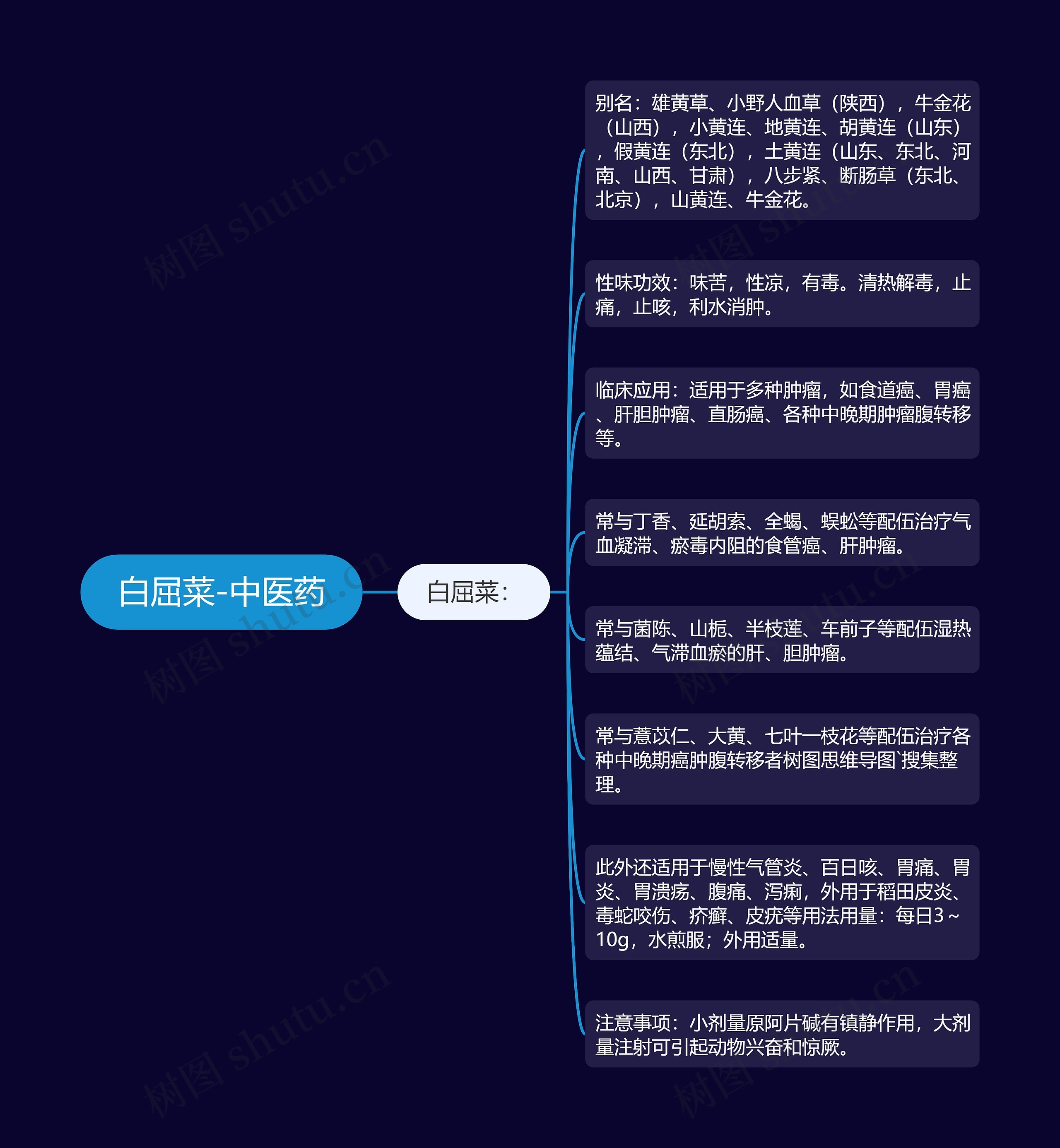 白屈菜-中医药思维导图