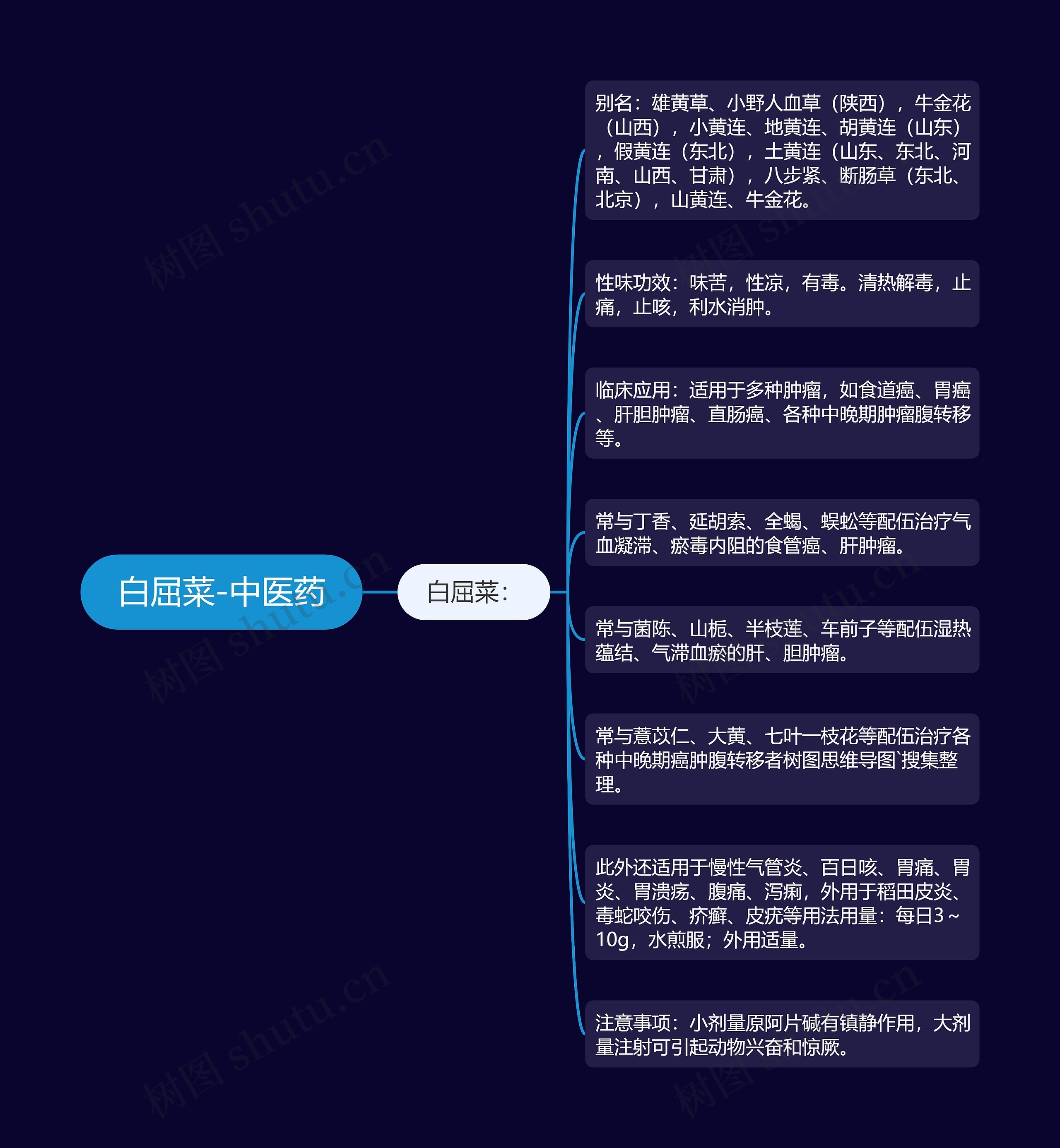 白屈菜-中医药 白屈菜-中医药