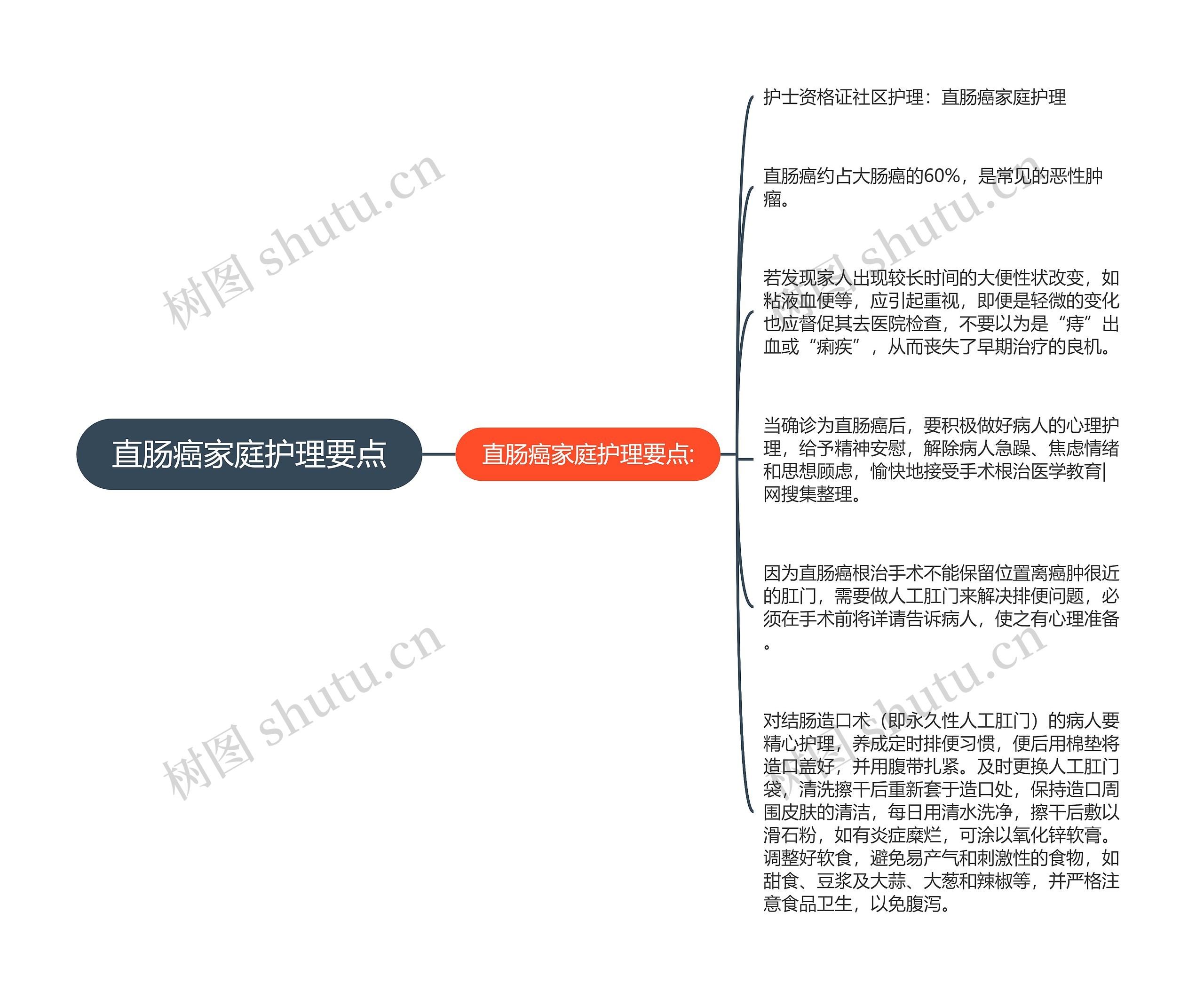 直肠癌家庭护理要点