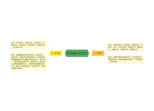 宫颈癌针灸治疗