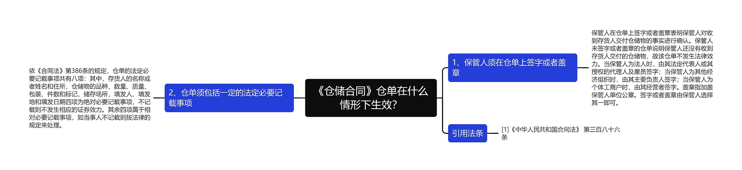 《仓储合同》仓单在什么情形下生效？思维导图