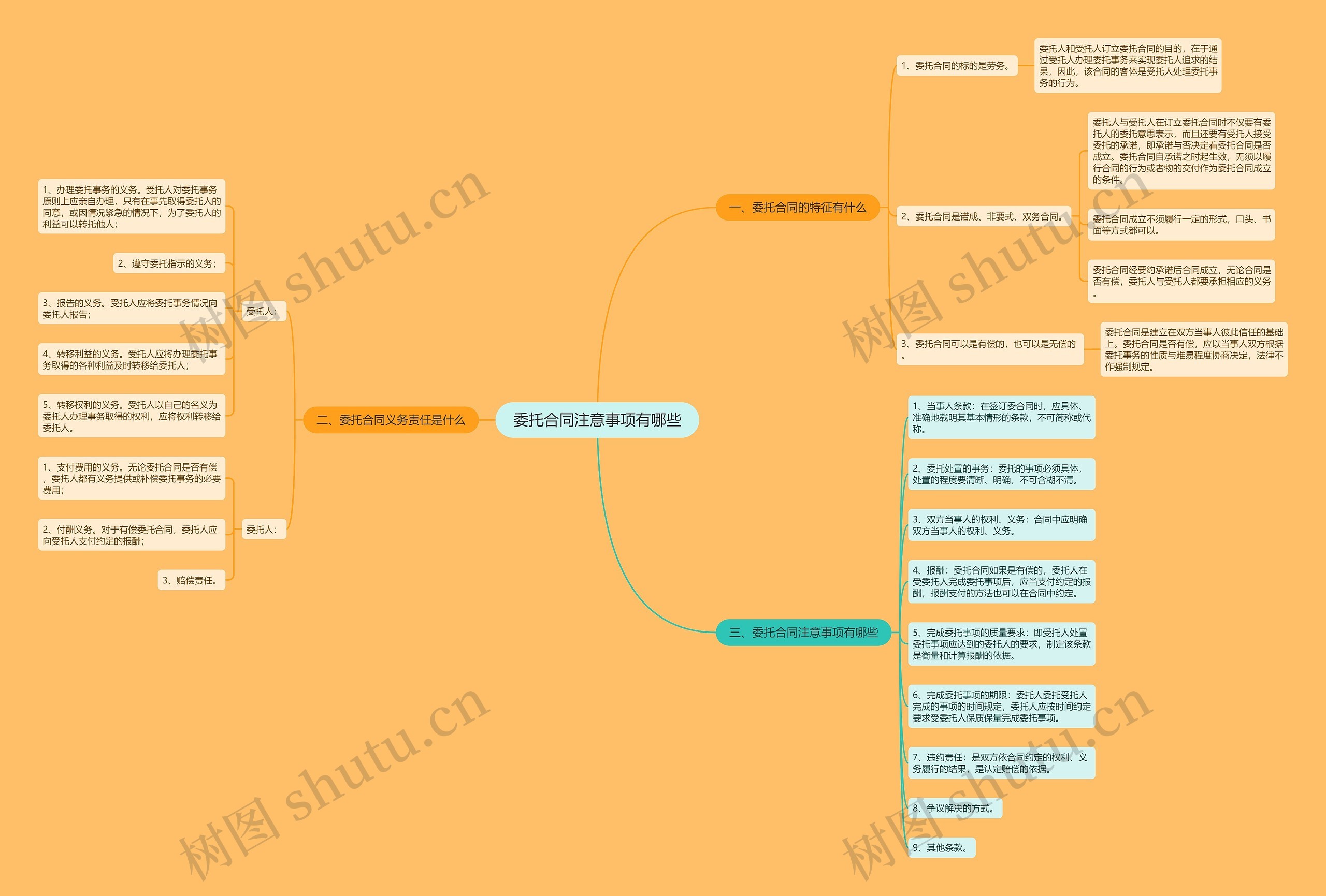 委托合同注意事项有哪些 委托合同注意事项有哪些