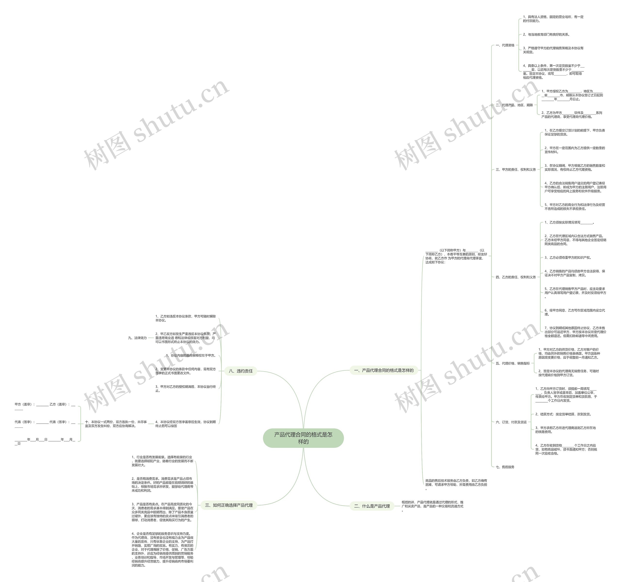 产品代理合同的格式是怎样的思维导图