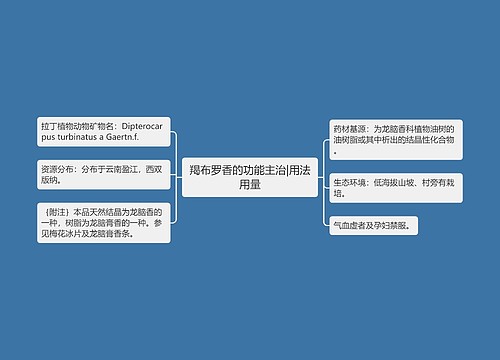 羯布罗香的功能主治|用法用量