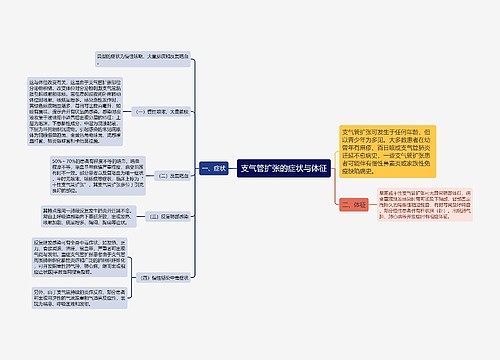 支气管扩张的症状与体征