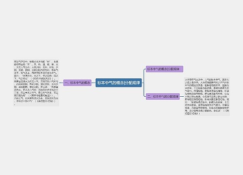 标本中气的概念|分配规律