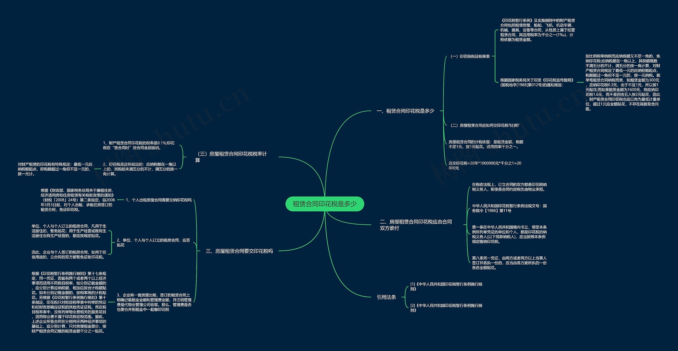 租赁合同印花税是多少思维导图