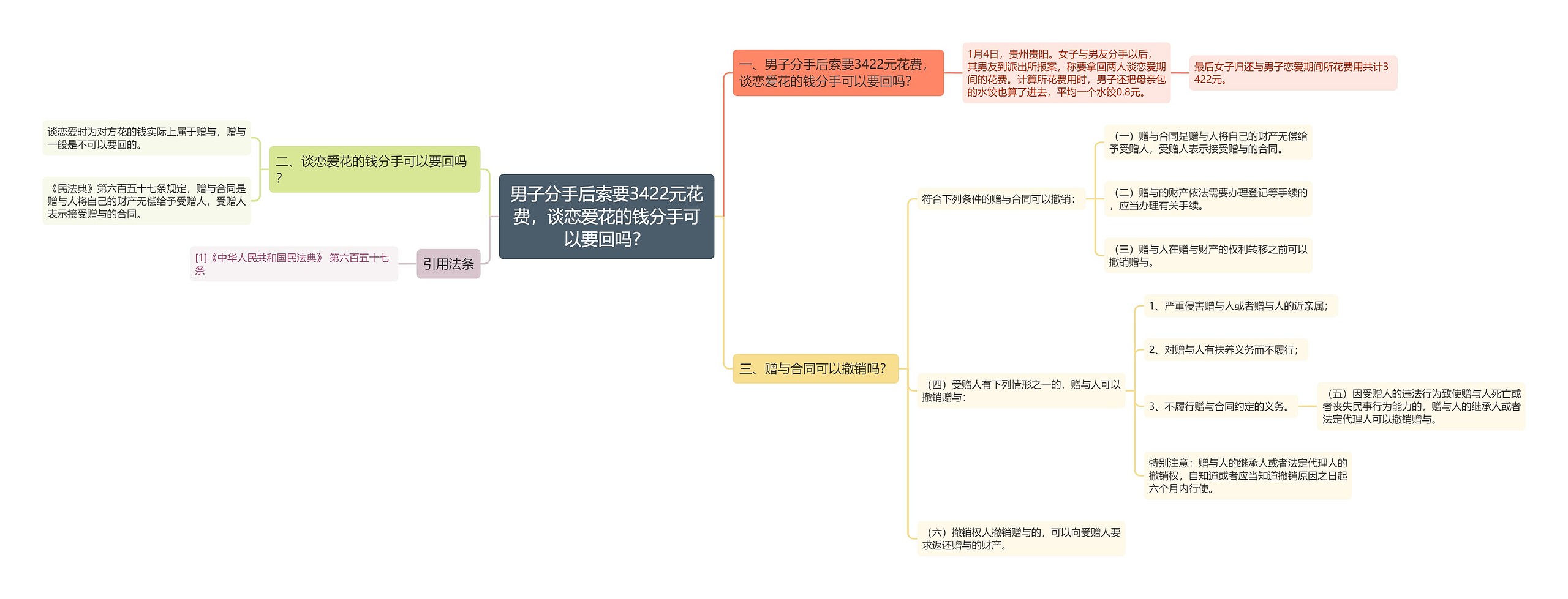 男子分手后索要3422元花费，谈恋爱花的钱分手可以要回吗？