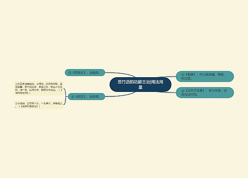 苦竹沥的功能主治|用法用量