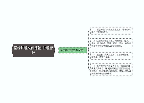 医疗护理文件保管-护理管理