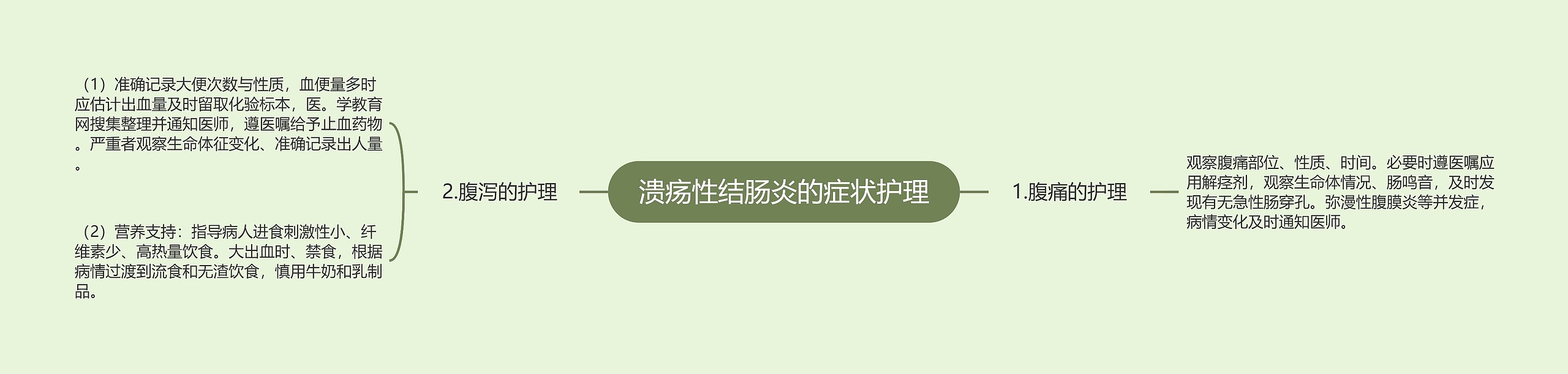 溃疡性结肠炎的症状护理 溃疡性结肠炎的症状护理