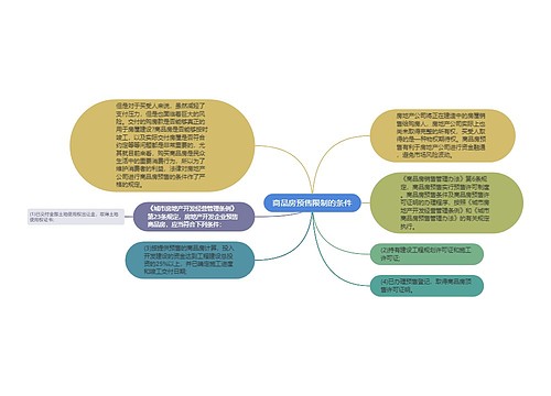 商品房预售限制的条件