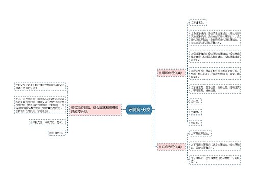 牙髓病-分类
