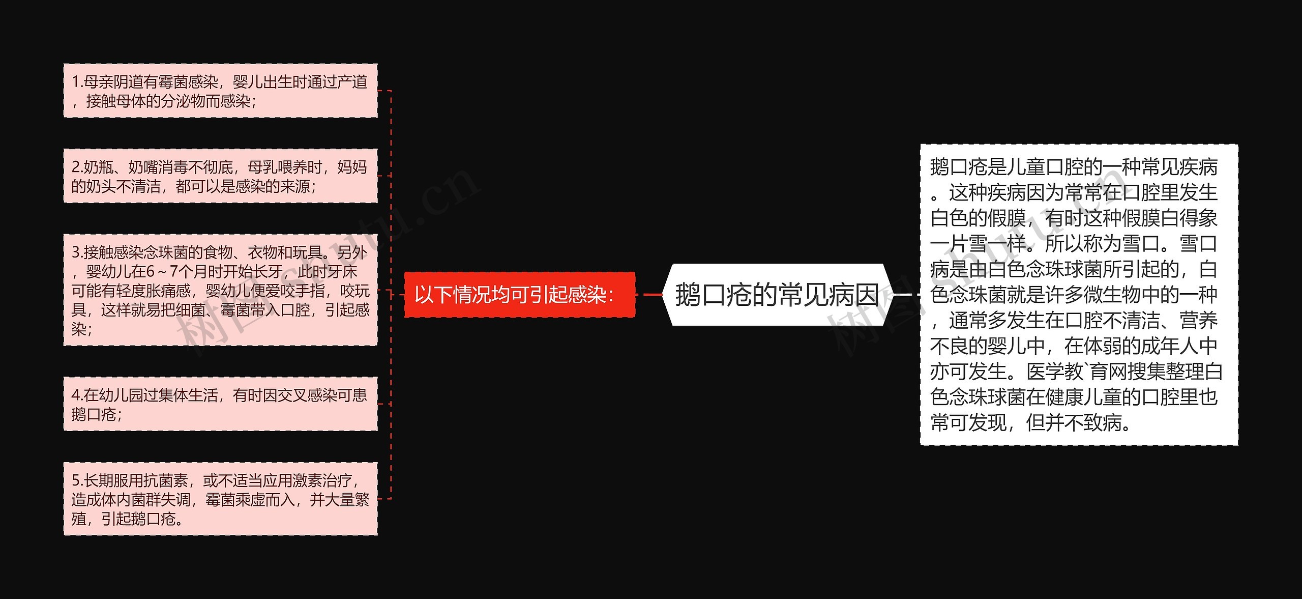 鹅口疮的常见病因 鹅口疮的常见病因