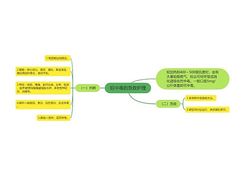 铅中毒的急救护理