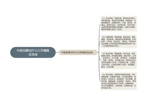 中医按摩治疗小儿牙痛随证加减