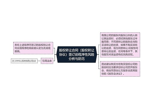 股权转让合同（股权转让协议）签订前程序性风险分析与防范