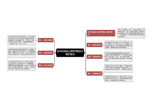 老年抑郁症心理护理的6大看护重点