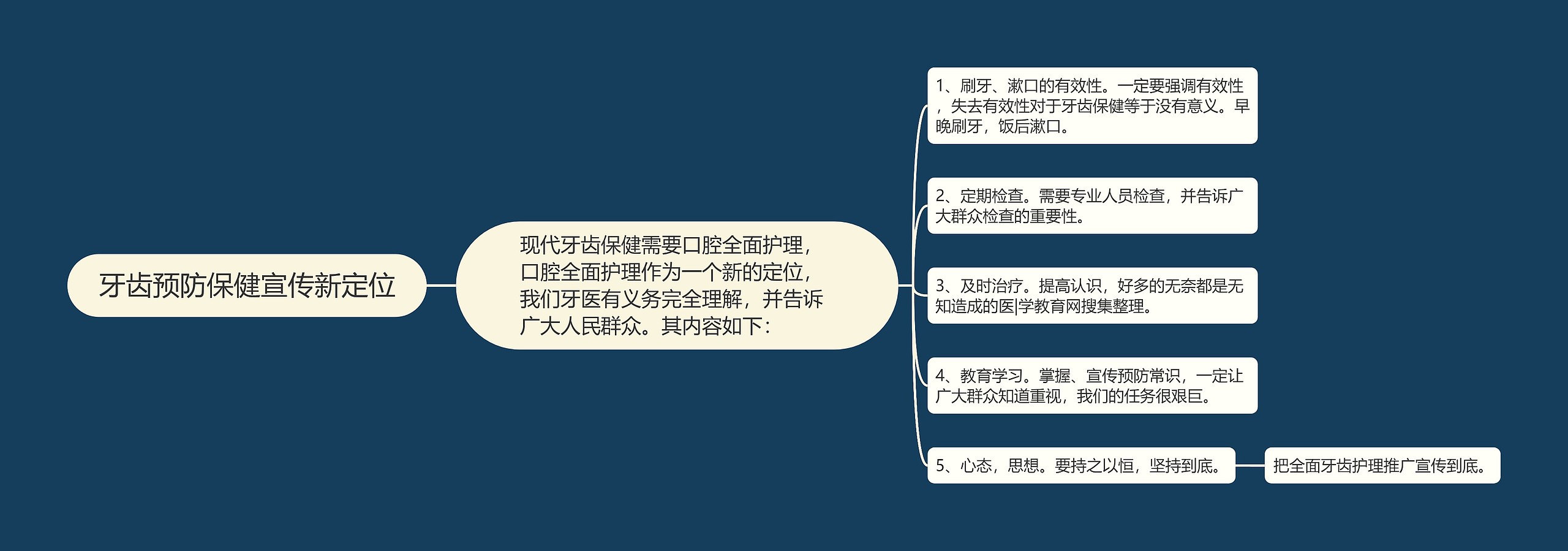 牙齿预防保健宣传新定位思维导图