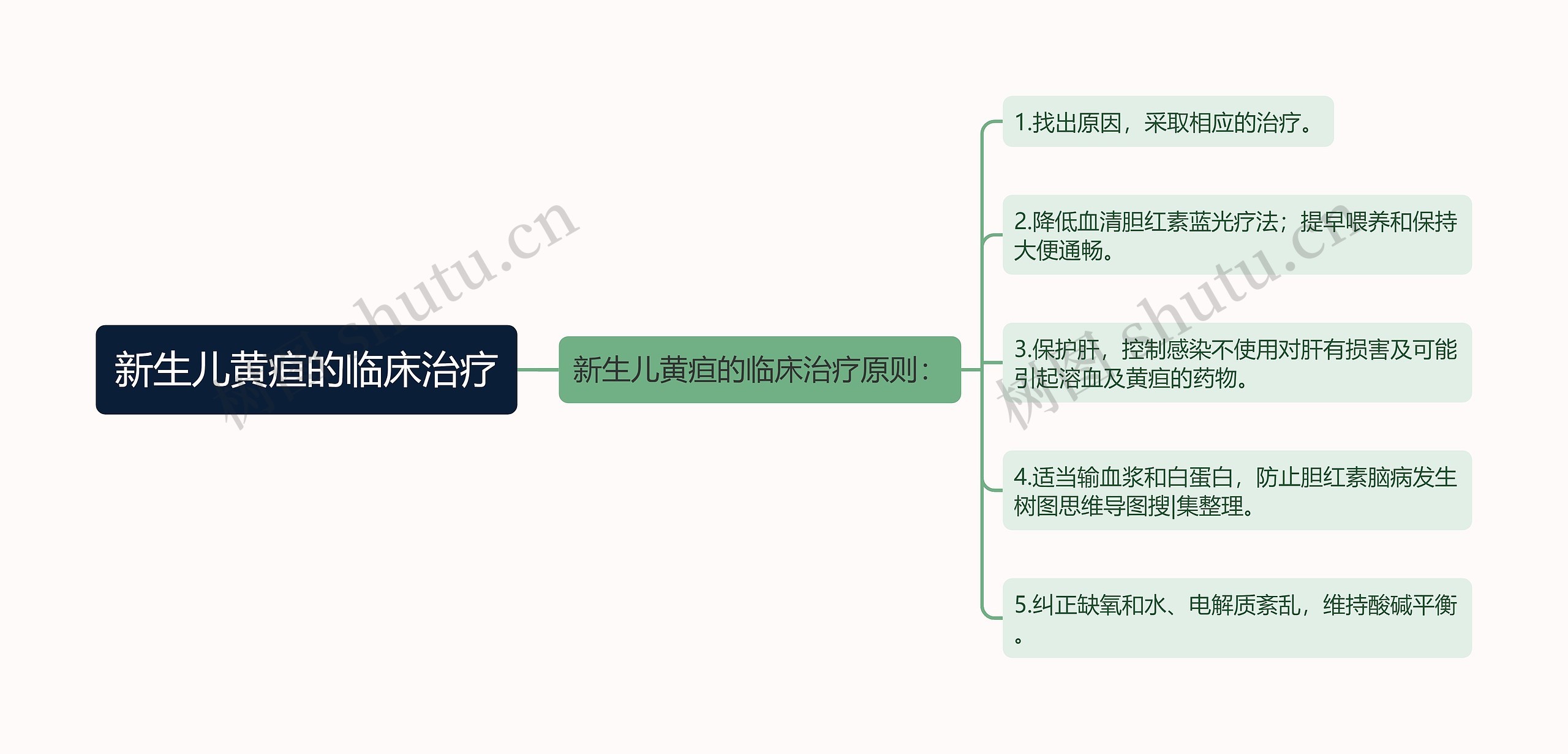 新生儿黄疸的临床治疗