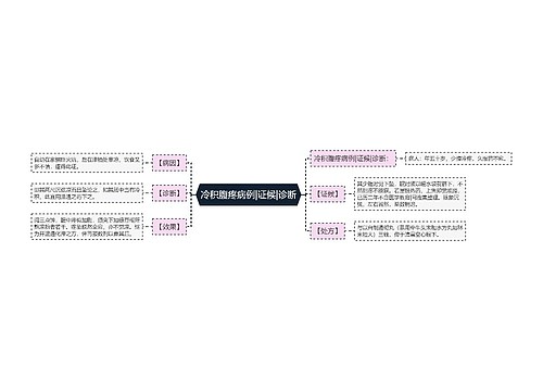 冷积腹疼病例|证候|诊断