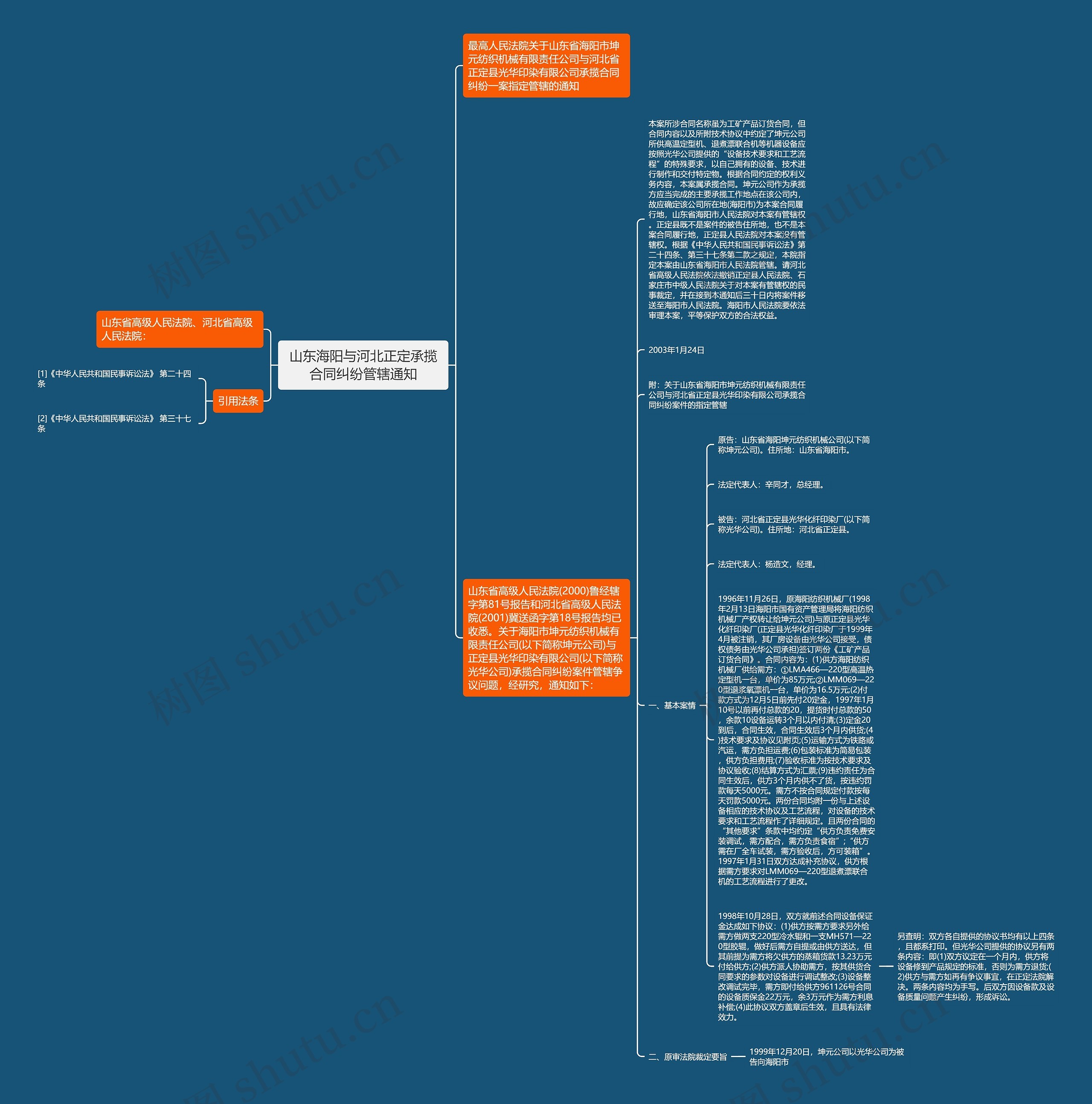 山东海阳与河北正定承揽合同纠纷管辖通知思维导图