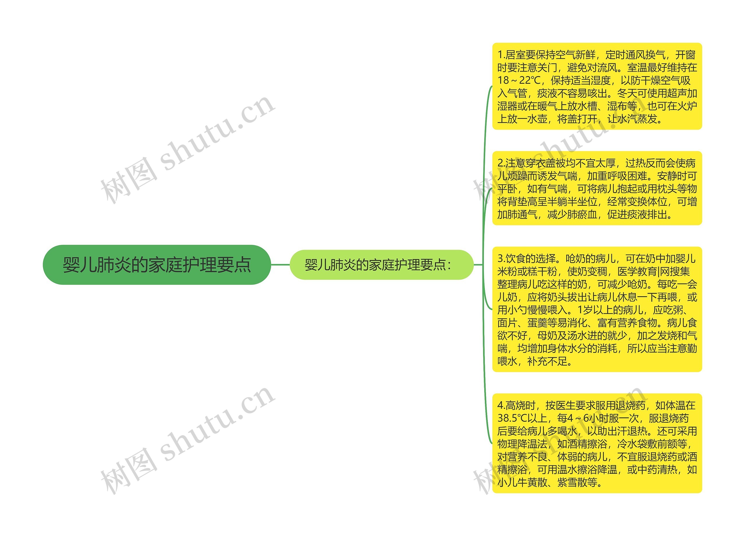 婴儿肺炎的家庭护理要点