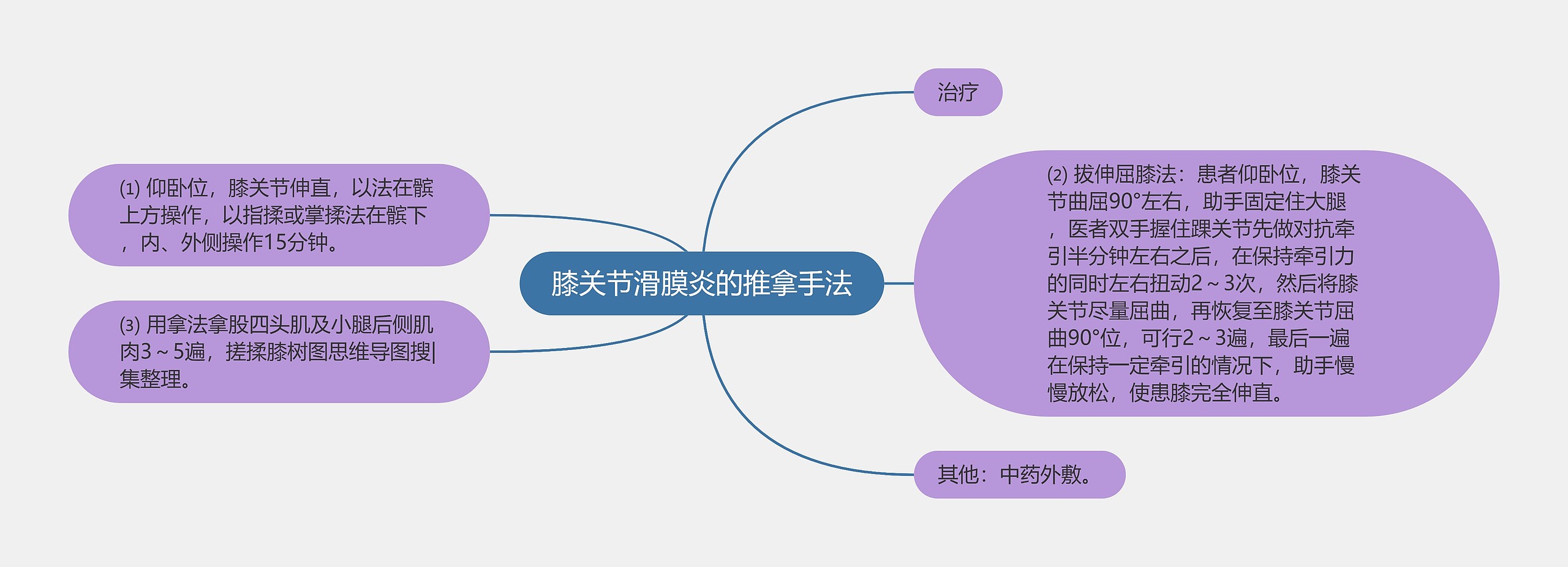 膝关节滑膜炎的推拿手法