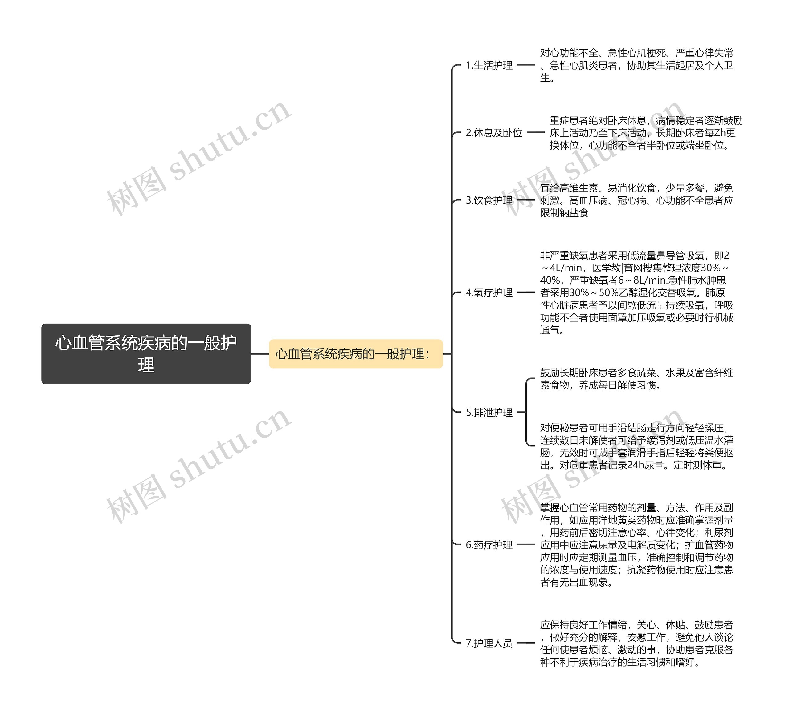 心血管系统疾病的一般护理