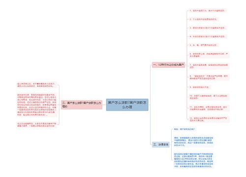 黑户怎么贷款?黑户贷款怎么办理