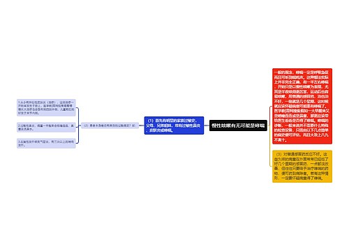 慢性咳嗽有无可能是哮喘