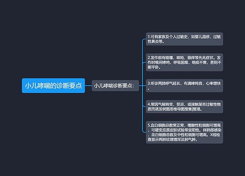 小儿哮喘的诊断要点