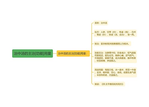 治中汤的主治|功能|用量