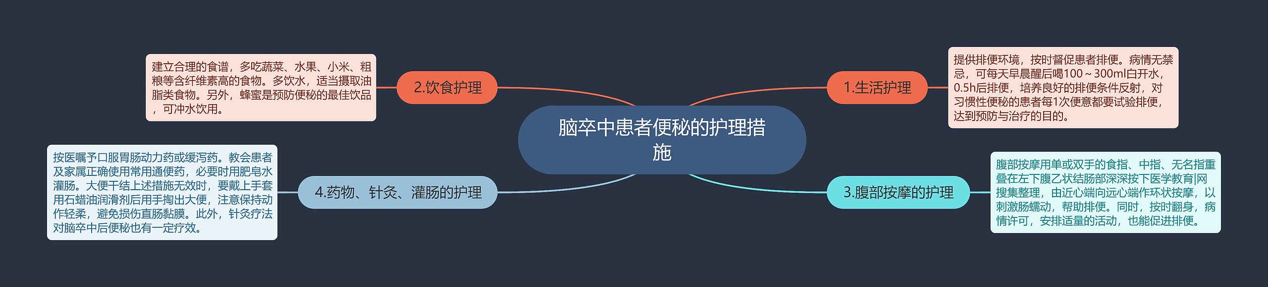 脑卒中患者便秘的护理措施 脑卒中患者便秘的护理措施