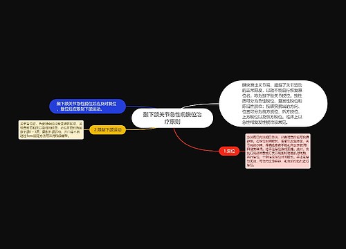 颞下颌关节急性前脱位治疗原则