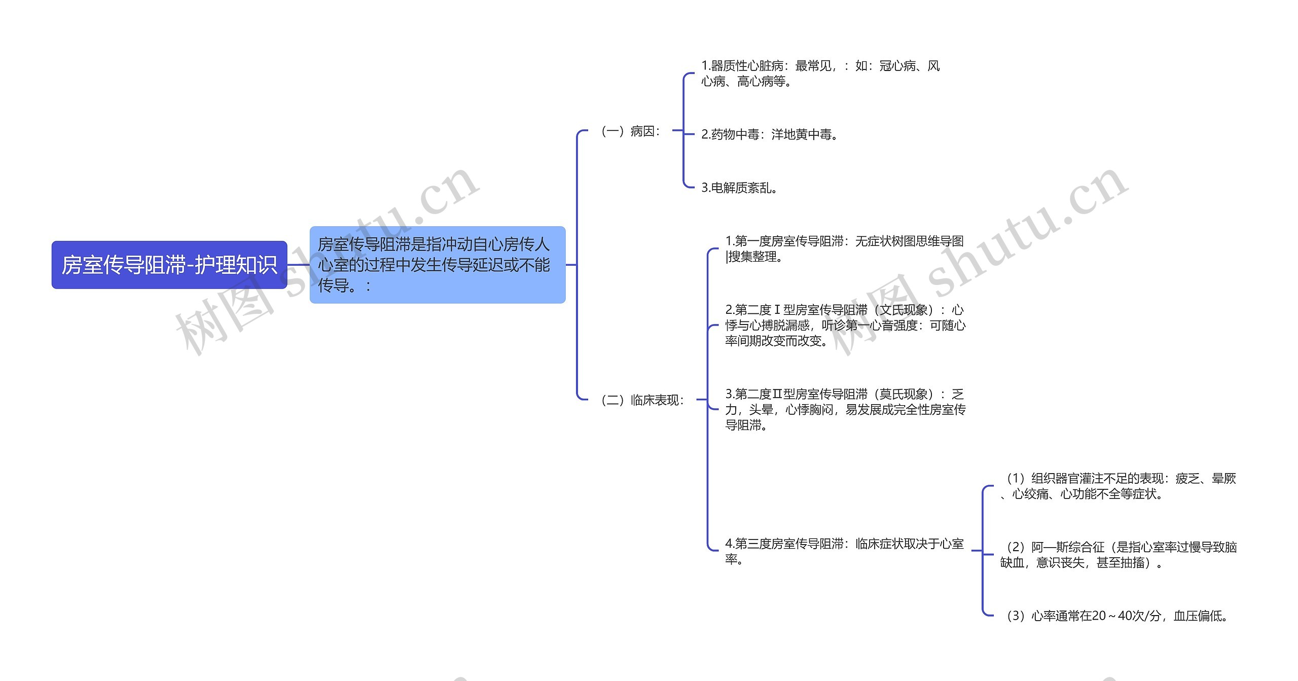 房室传导阻滞-护理知识