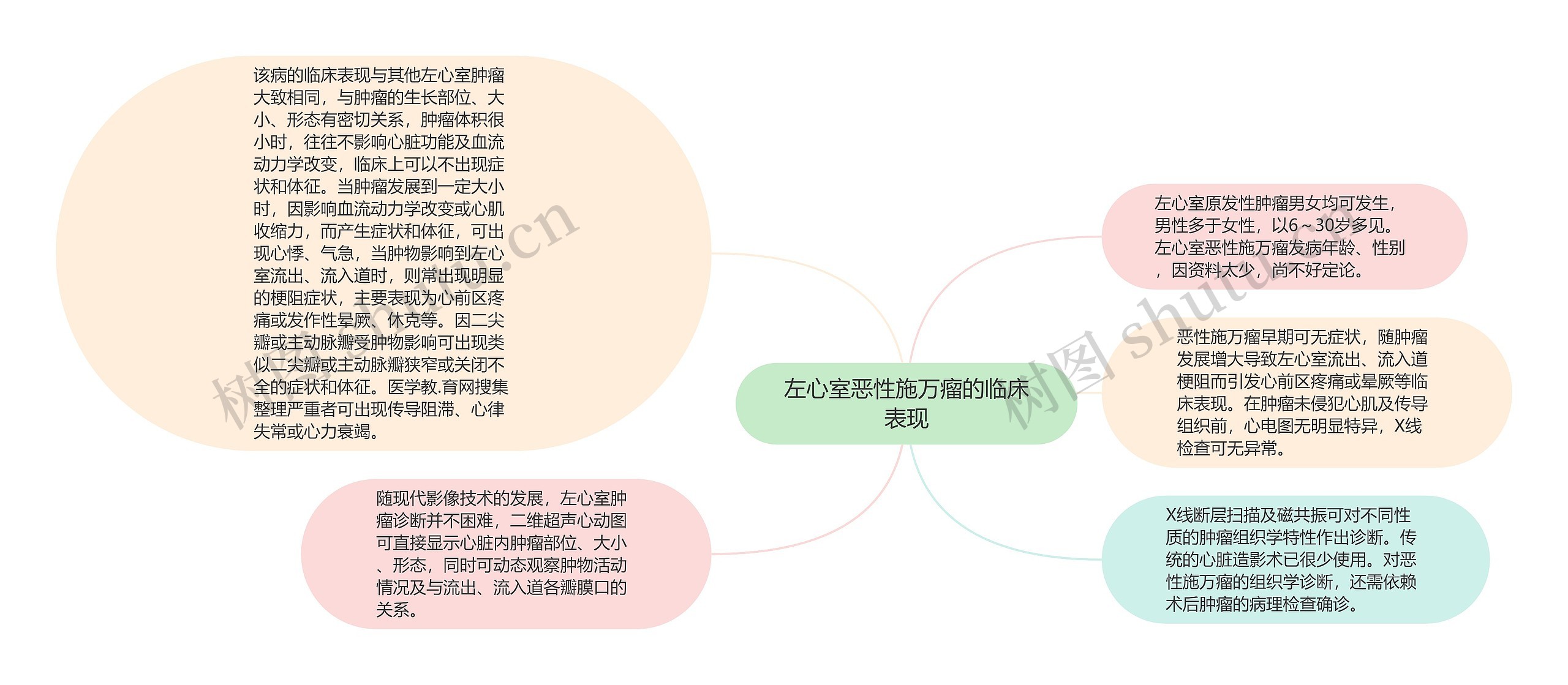 左心室恶性施万瘤的临床表现 左心室恶性施万瘤的临床表现