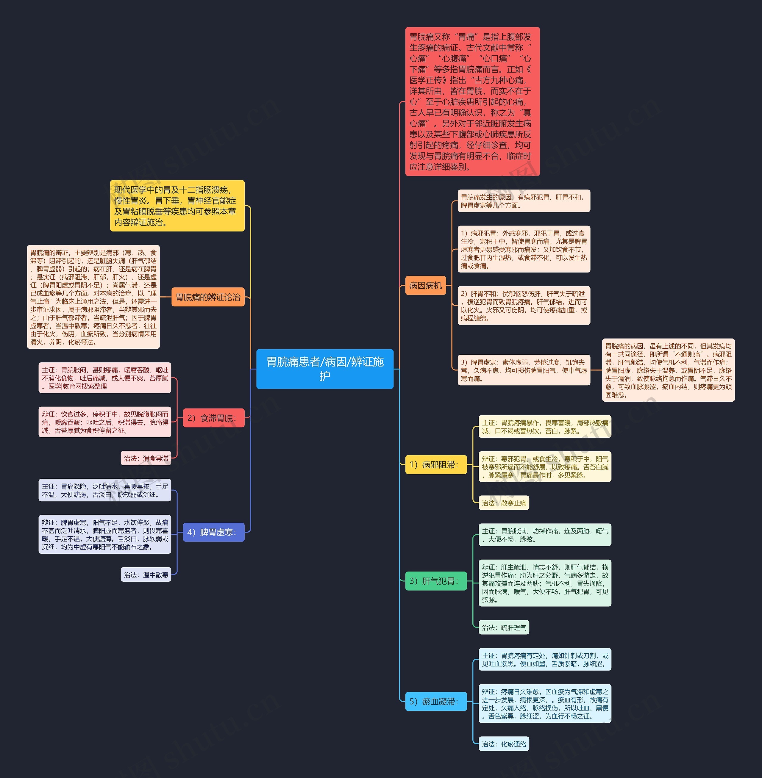 胃脘痛患者/病因/辨证施护 胃脘痛患者/病因/辨证施护
