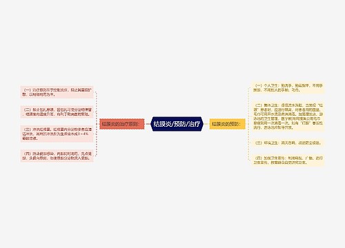 结膜炎/预防/治疗