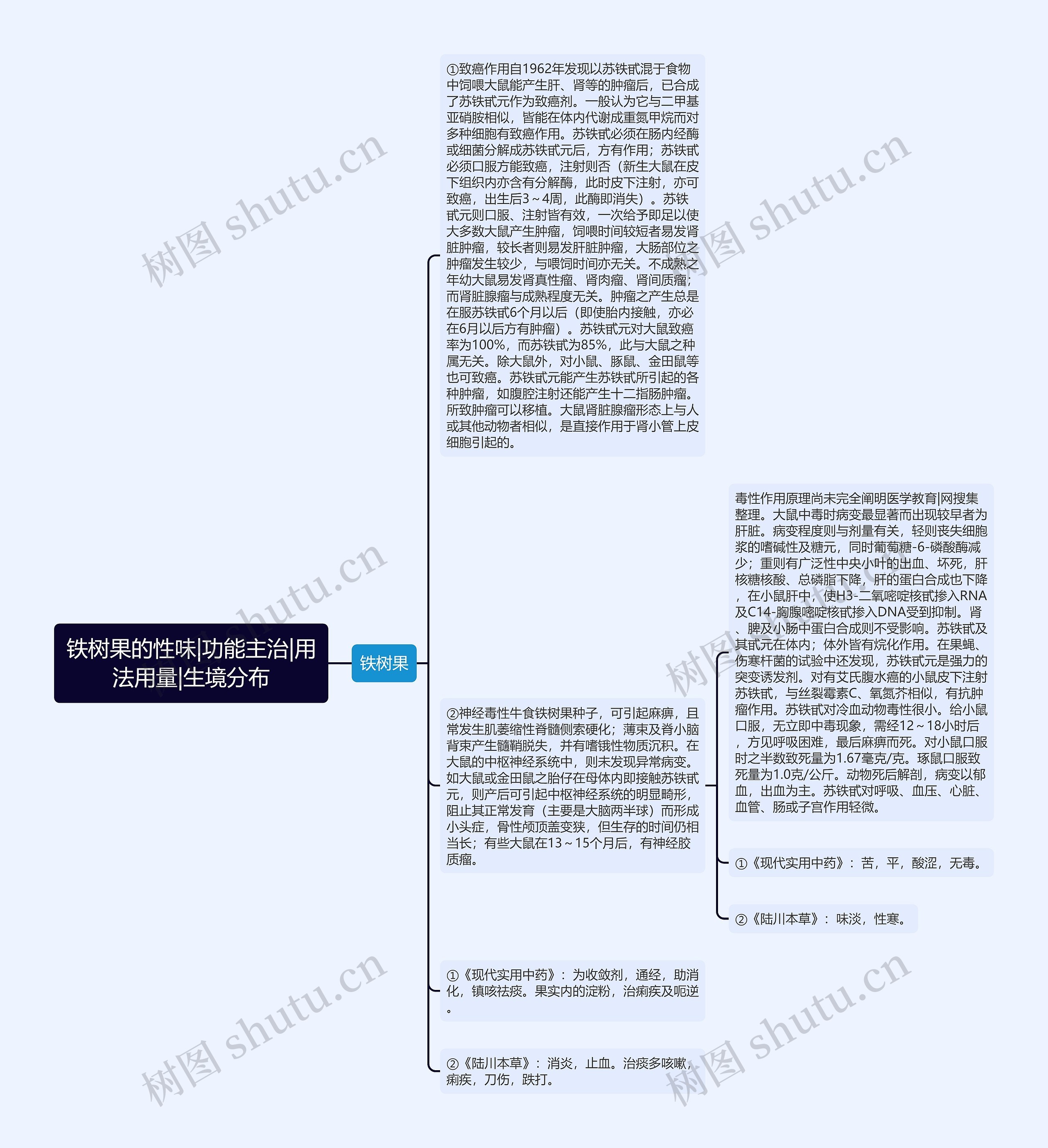 铁树果的性味|功能主治|用法用量|生境分布思维导图