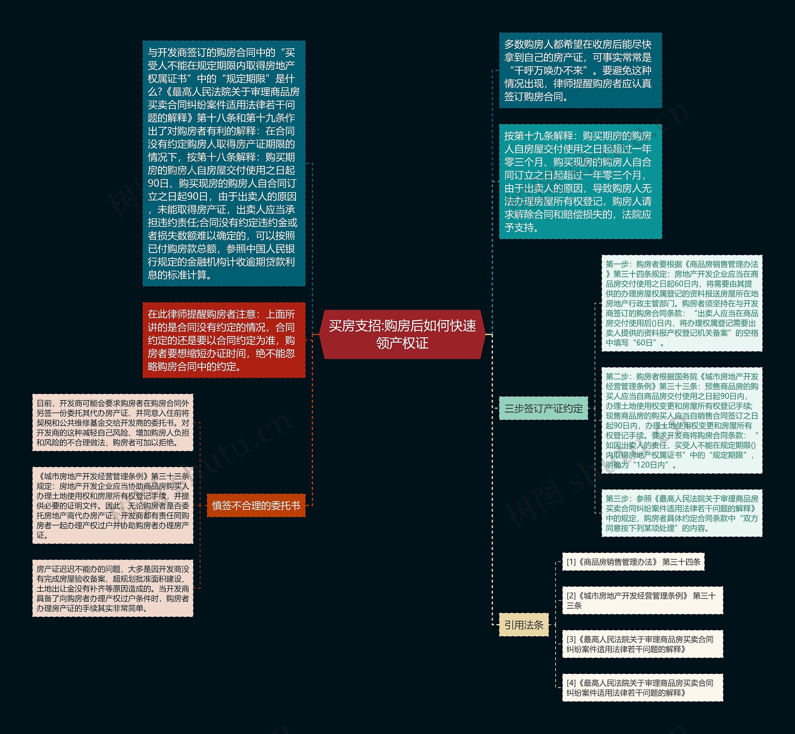 买房支招:购房后如何快速领产权证