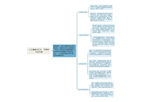 人工麝香代价大，可导致不孕不育