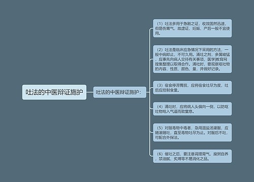 吐法的中医辩证施护