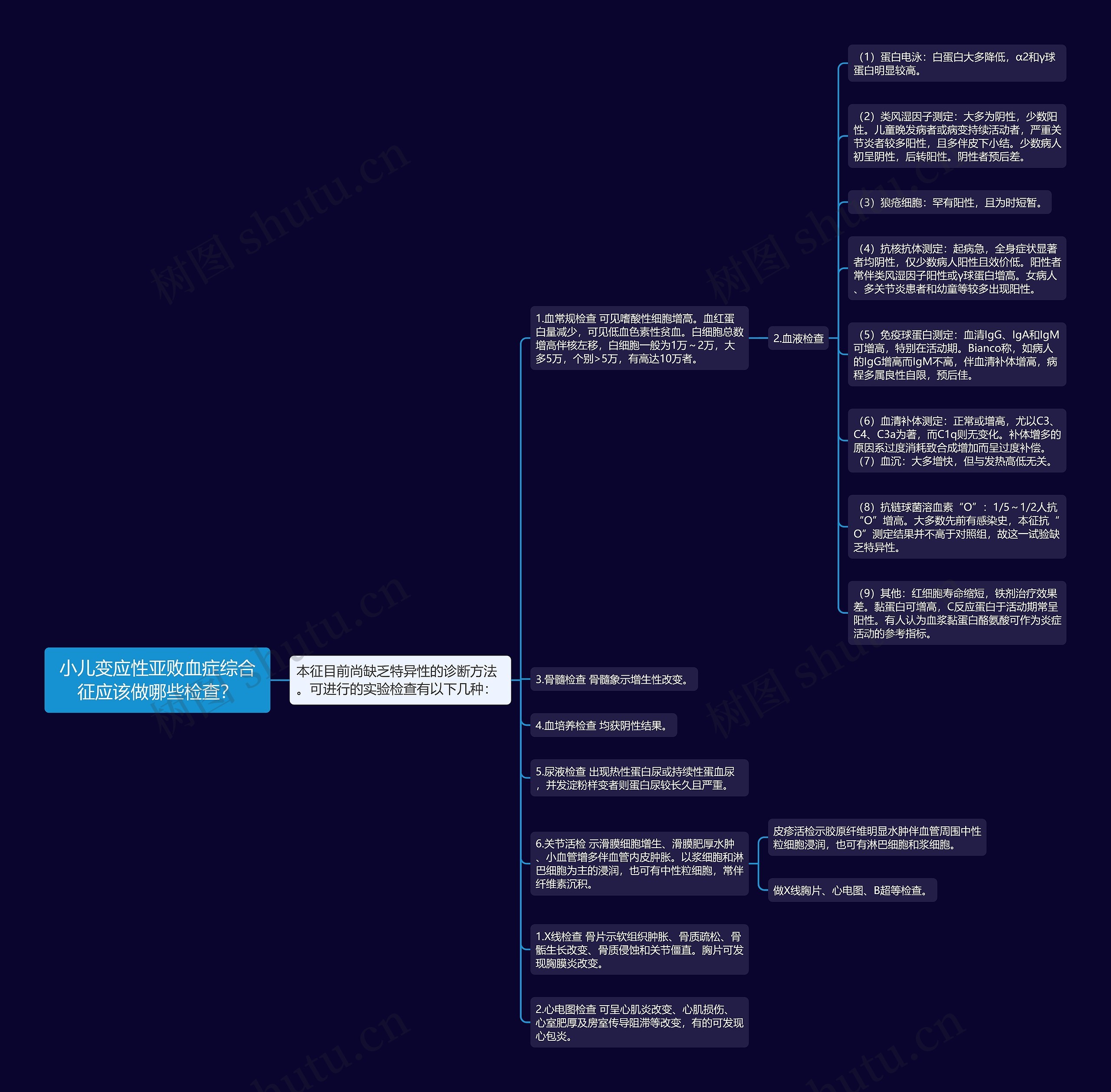 小儿变应性亚败血症综合征应该做哪些检查？思维导图