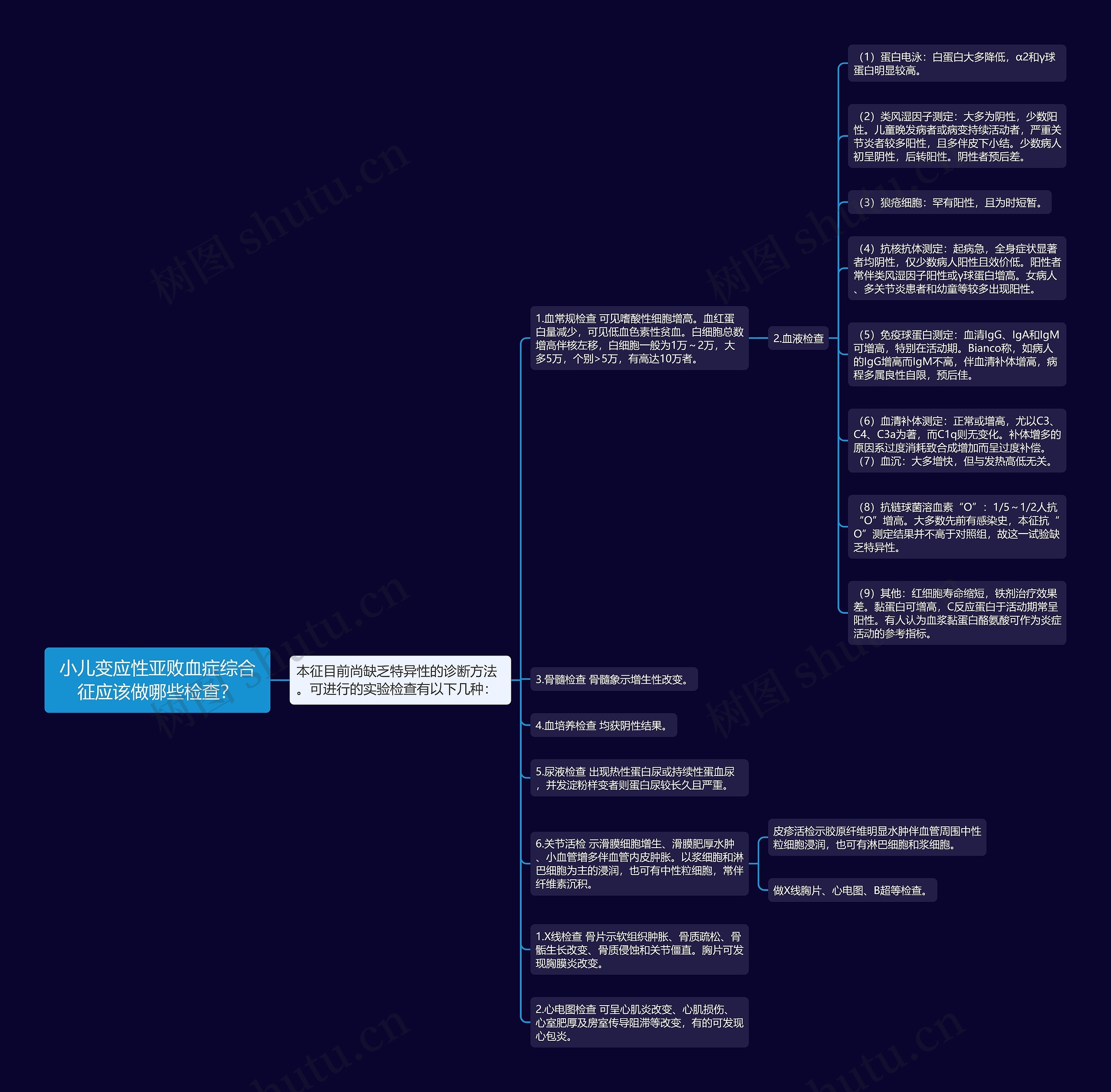 小儿变应性亚败血症综合征应该做哪些检查? 小儿变应性亚败血症综合征应该做哪些检查?