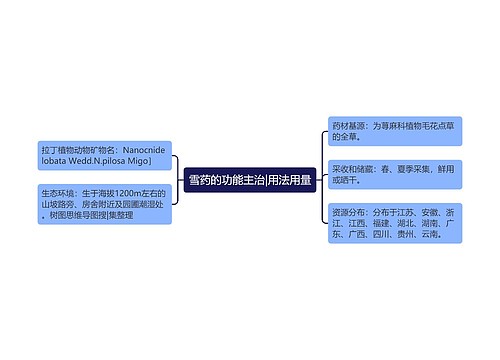 雪药的功能主治|用法用量