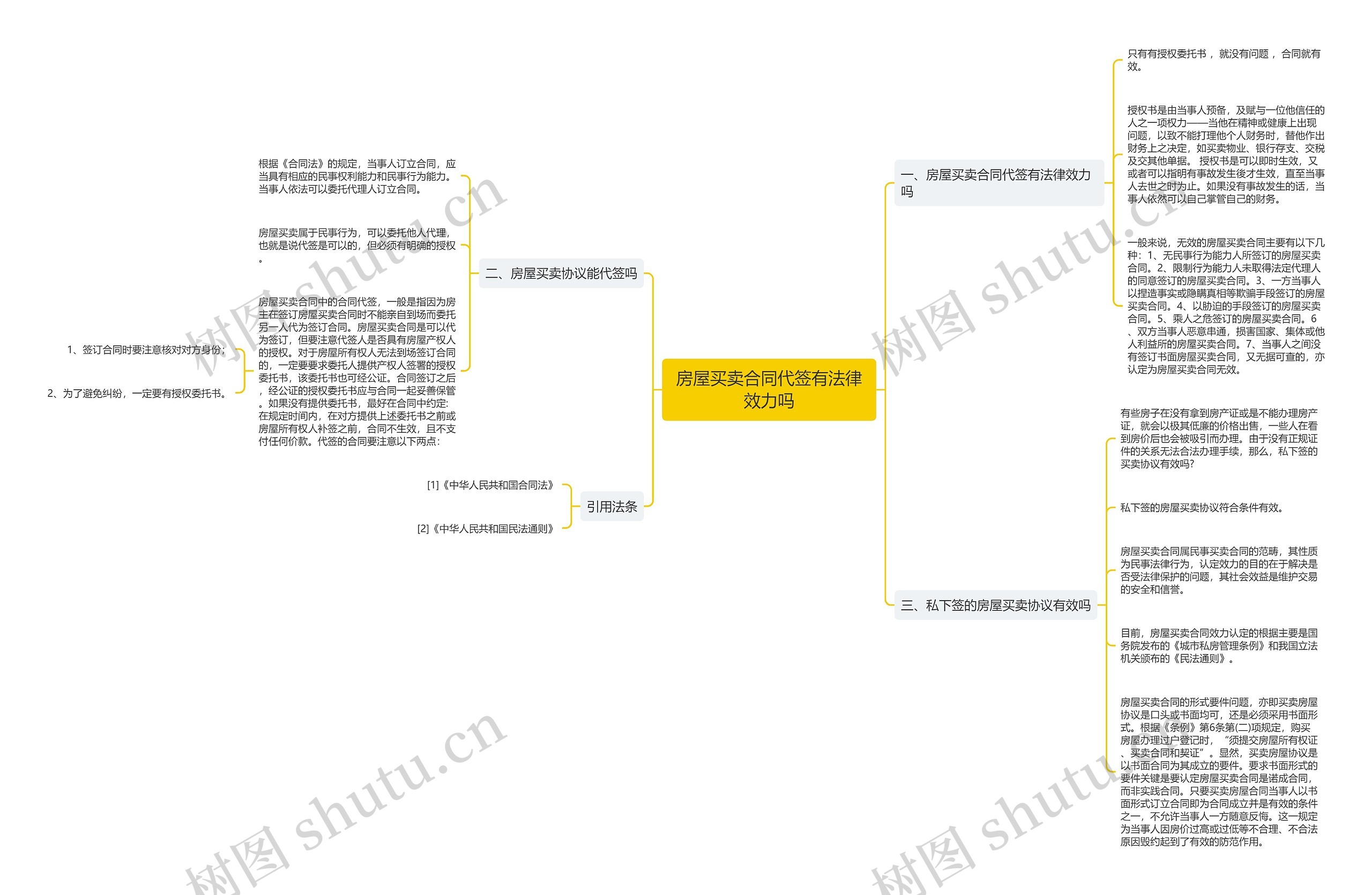房屋买卖合同代签有法律效力吗 房屋买卖合同代签有法律效力吗