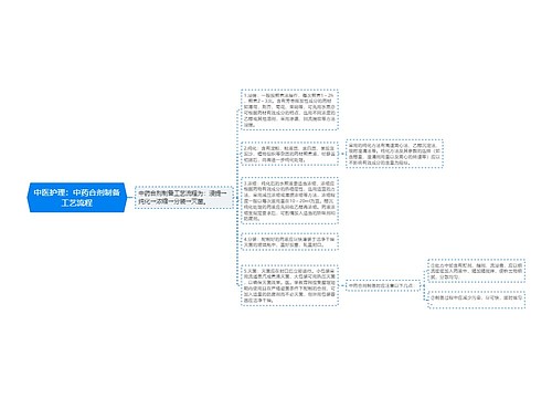 中医护理：中药合剂制备工艺流程
