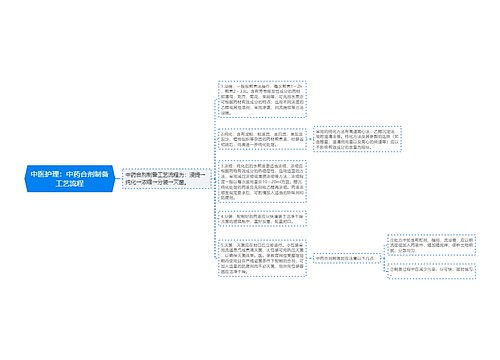 中医护理：中药合剂制备工艺流程